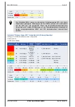 Preview for 37 page of HYDAC ELECTRONIC HNS 3000 Operation Manual