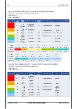 Preview for 38 page of HYDAC ELECTRONIC HNS 3000 Operation Manual