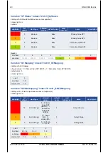 Preview for 40 page of HYDAC ELECTRONIC HNS 3000 Operation Manual