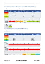 Preview for 42 page of HYDAC ELECTRONIC HNS 3000 Operation Manual