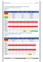 Preview for 43 page of HYDAC ELECTRONIC HNS 3000 Operation Manual