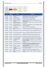 Preview for 47 page of HYDAC ELECTRONIC HNS 3000 Operation Manual