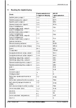 Preview for 62 page of HYDAC ELECTRONIC HNS 3000 Operation Manual