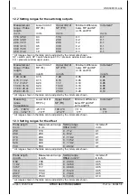 Preview for 66 page of HYDAC ELECTRONIC HNS 3000 Operation Manual