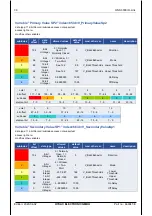 Preview for 86 page of HYDAC ELECTRONIC HNS 3000 Operation Manual