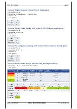 Preview for 89 page of HYDAC ELECTRONIC HNS 3000 Operation Manual