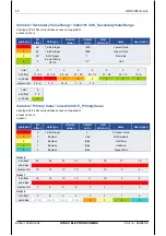 Preview for 90 page of HYDAC ELECTRONIC HNS 3000 Operation Manual