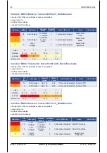 Preview for 94 page of HYDAC ELECTRONIC HNS 3000 Operation Manual