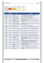 Preview for 95 page of HYDAC ELECTRONIC HNS 3000 Operation Manual