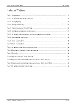 Preview for 57 page of HYDAC FILTER SYSTEMS CTM-EF 3 3 Series Operating And Maintenance Instructions Manual