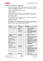 Предварительный просмотр 14 страницы HYDAC FILTER SYSTEMS CTM-EF Operating And Maintenance Instructions Manual