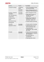 Preview for 14 page of HYDAC FILTER SYSTEMS CTM-SC 3 Series Operating And Maintenance Instructions Manual