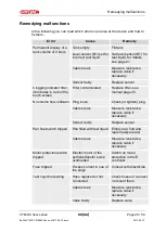 Preview for 29 page of HYDAC FILTER SYSTEMS CTM-SC 3 Series Operating And Maintenance Instructions Manual