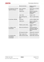 Preview for 30 page of HYDAC FILTER SYSTEMS CTM-SC 3 Series Operating And Maintenance Instructions Manual