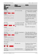 Предварительный просмотр 77 страницы HYDAC FILTER SYSTEMS FCU 1210 Operating And Maintenance Instructions Manual