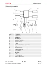 Preview for 23 page of HYDAC FILTER SYSTEMS FCU 2000-4 Series Operating And Maintenance Instructions Manual