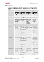 Preview for 32 page of HYDAC FILTER SYSTEMS FCU 2000-4 Series Operating And Maintenance Instructions Manual