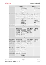 Preview for 33 page of HYDAC FILTER SYSTEMS FCU 2000-4 Series Operating And Maintenance Instructions Manual