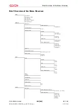 Preview for 82 page of HYDAC FILTER SYSTEMS FCU 2000-4 Series Operating And Maintenance Instructions Manual