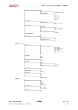 Preview for 83 page of HYDAC FILTER SYSTEMS FCU 2000-4 Series Operating And Maintenance Instructions Manual