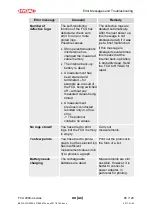 Preview for 85 page of HYDAC FILTER SYSTEMS FCU 2000-4 Series Operating And Maintenance Instructions Manual