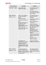 Preview for 86 page of HYDAC FILTER SYSTEMS FCU 2000-4 Series Operating And Maintenance Instructions Manual