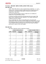 Preview for 108 page of HYDAC FILTER SYSTEMS FCU 2000-4 Series Operating And Maintenance Instructions Manual