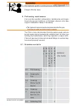 Preview for 128 page of HYDAC FILTER SYSTEMS FCU1315 Operating And Maintenance Instructions Manual