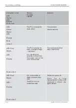 Preview for 145 page of HYDAC FILTER SYSTEMS FCU1315 Operating And Maintenance Instructions Manual