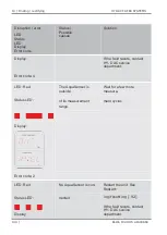 Preview for 150 page of HYDAC FILTER SYSTEMS FCU1315 Operating And Maintenance Instructions Manual