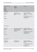 Preview for 152 page of HYDAC FILTER SYSTEMS FCU1315 Operating And Maintenance Instructions Manual