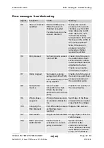 Предварительный просмотр 42 страницы HYDAC FILTER SYSTEMS FluidAqua Mobil FAM 15 ATEX Operating And Maitenance Instructions