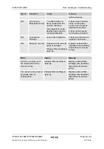 Предварительный просмотр 43 страницы HYDAC FILTER SYSTEMS FluidAqua Mobil FAM 15 ATEX Operating And Maitenance Instructions