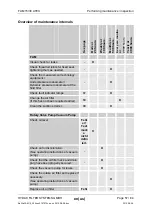 Предварительный просмотр 57 страницы HYDAC FILTER SYSTEMS FluidAqua Mobil FAM 15 ATEX Operating And Maitenance Instructions