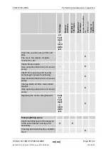 Предварительный просмотр 58 страницы HYDAC FILTER SYSTEMS FluidAqua Mobil FAM 15 ATEX Operating And Maitenance Instructions