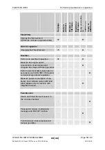 Предварительный просмотр 59 страницы HYDAC FILTER SYSTEMS FluidAqua Mobil FAM 15 ATEX Operating And Maitenance Instructions