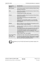 Предварительный просмотр 71 страницы HYDAC FILTER SYSTEMS FluidAqua Mobil FAM 15 ATEX Operating And Maitenance Instructions