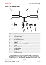 Preview for 22 page of HYDAC FILTER SYSTEMS FluidControl FCU 8111 Operating And Maintenance Instructions Manual