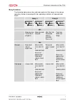 Preview for 29 page of HYDAC FILTER SYSTEMS FluidControl FCU 8111 Operating And Maintenance Instructions Manual