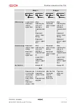 Preview for 30 page of HYDAC FILTER SYSTEMS FluidControl FCU 8111 Operating And Maintenance Instructions Manual