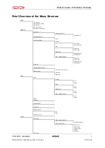 Preview for 77 page of HYDAC FILTER SYSTEMS FluidControl FCU 8111 Operating And Maintenance Instructions Manual