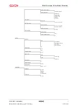 Preview for 78 page of HYDAC FILTER SYSTEMS FluidControl FCU 8111 Operating And Maintenance Instructions Manual