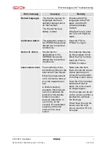 Preview for 82 page of HYDAC FILTER SYSTEMS FluidControl FCU 8111 Operating And Maintenance Instructions Manual