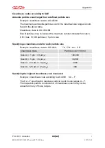 Preview for 101 page of HYDAC FILTER SYSTEMS FluidControl FCU 8111 Operating And Maintenance Instructions Manual