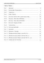 Preview for 75 page of HYDAC FILTER SYSTEMS OLFCM 10/15 Installation And Maintenance Instructions Manual