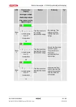 Preview for 63 page of HYDAC FILTER SYSTEMS OLFCM 15 Operating And Maintenance Instructions Manual