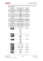 Preview for 76 page of HYDAC FILTER SYSTEMS OXiStop OXS Installation And Maintenance Instructions Manual