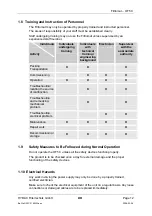 Preview for 12 page of HYDAC International 0F5C20P6N2B05C Operating And Maintenance Instructions Manual