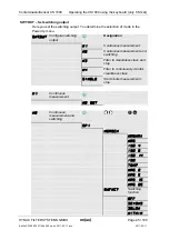 Preview for 45 page of HYDAC International CS 1000-A-0-0-0-0/-000 Operating And Maintenance Manual