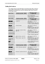 Preview for 53 page of HYDAC International CS 1000-A-0-0-0-0/-000 Operating And Maintenance Manual